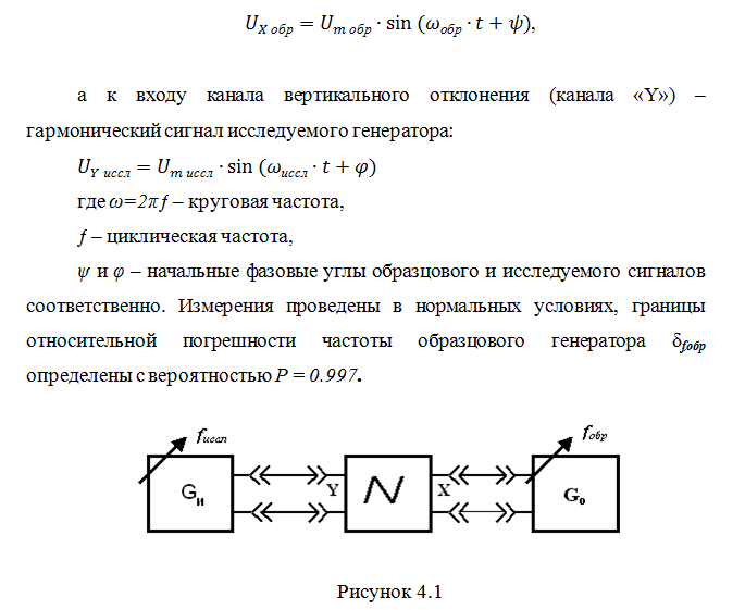 Рисунок 4.1